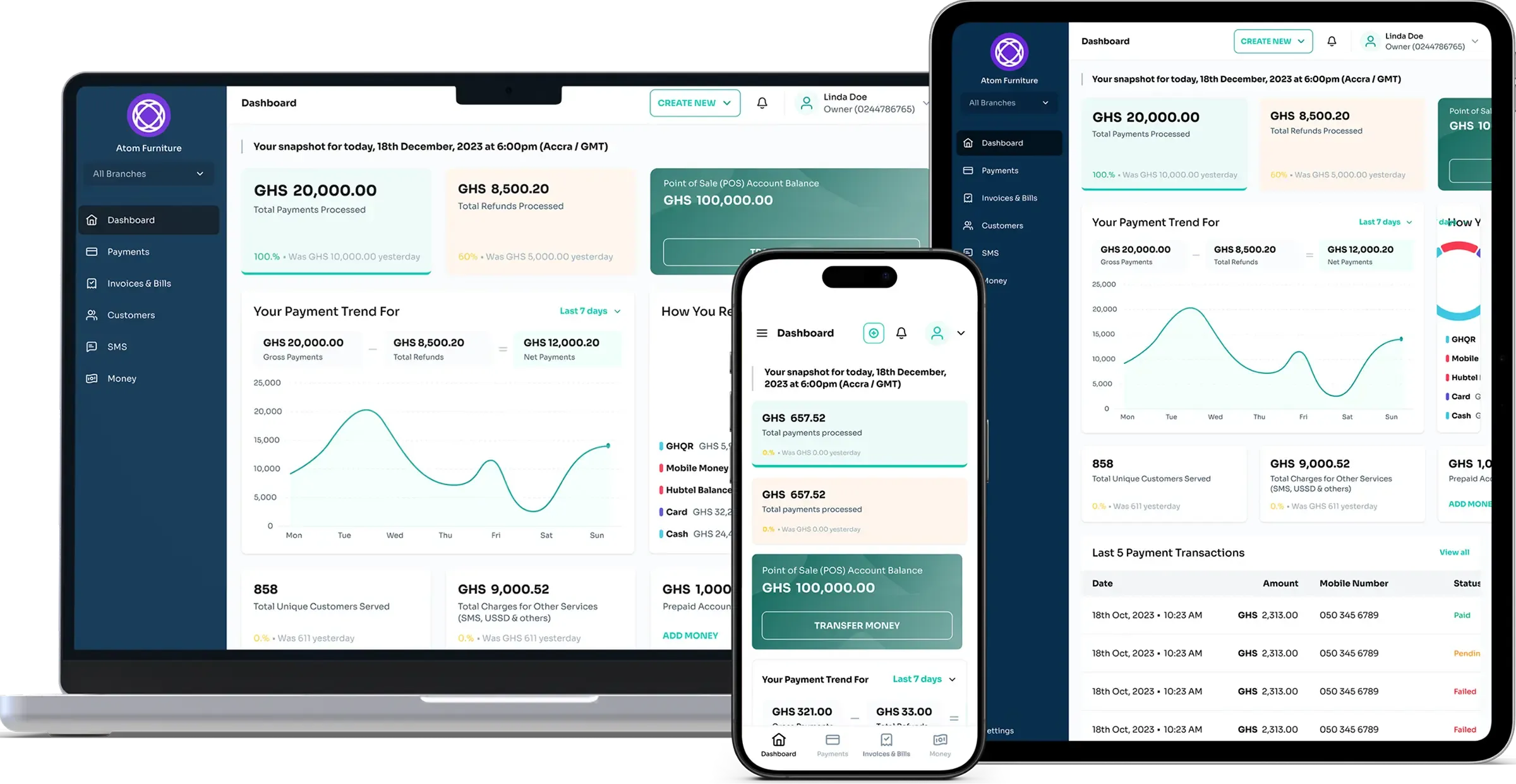 Momentum dashboard view